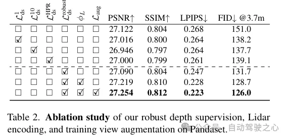 LidaRF：研究用于街景神经辐射场的激光雷达数据（CVPR'24）