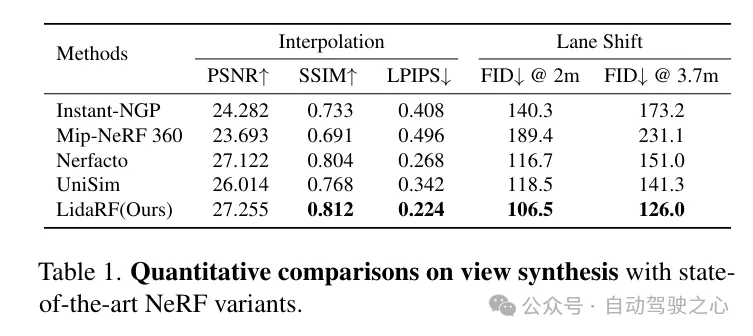 LidaRF：研究用于街景神经辐射场的激光雷达数据（CVPR'24）