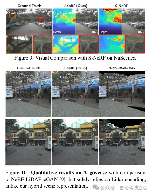 LidaRF：研究用于街景神经辐射场的激光雷达数据（CVPR'24）
