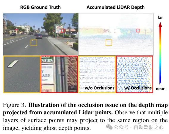 LidaRF：研究用于街景神经辐射场的激光雷达数据（CVPR'24）