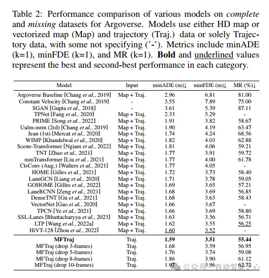 LidaRF：研究用于街景神经辐射场的激光雷达数据（CVPR'24）