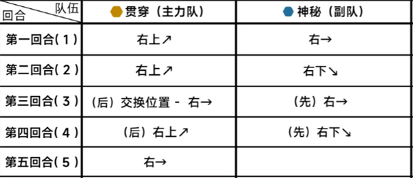 《蔚蓝档案》第十九章19-3通关攻略