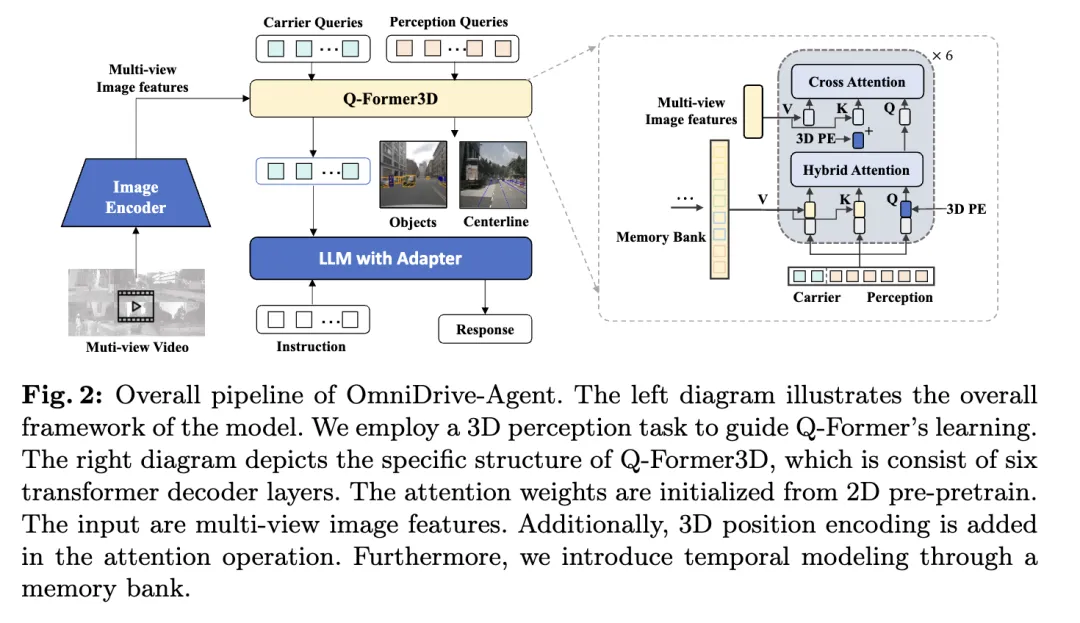 LLM全搞定！OmniDrive：集3D感知、推理规划于一体（英伟达最新）