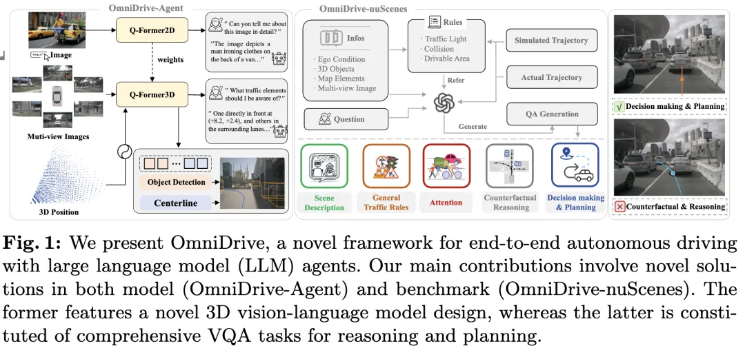 llm全搞定！omnidrive：集3d感知、推理规划于一体（英伟达最新）