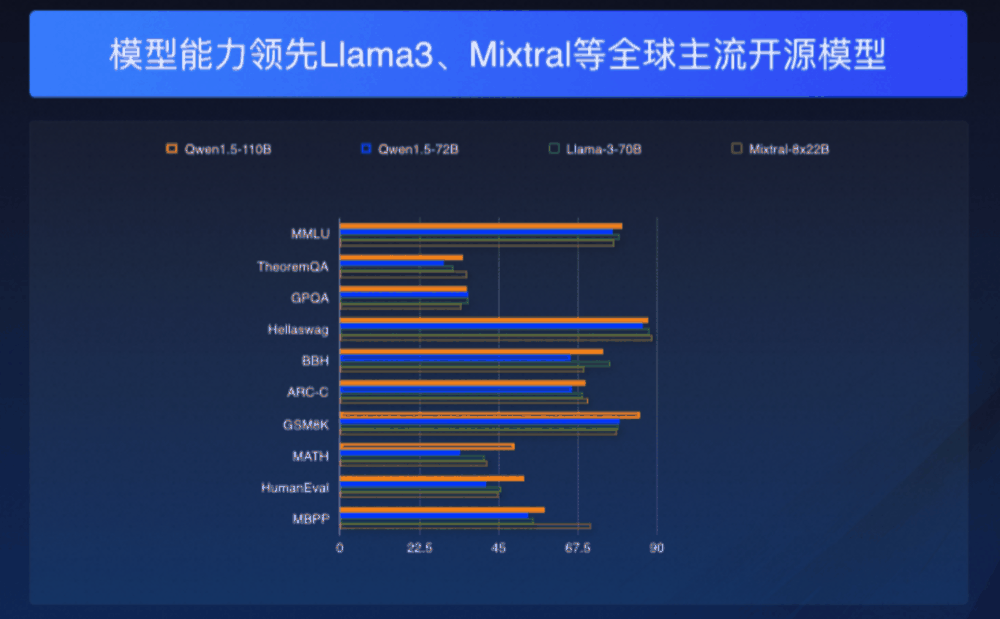 闭源赶超GPT-4 Turbo、开源击败Llama-3-70B，歪果仁：这中国大模型真香