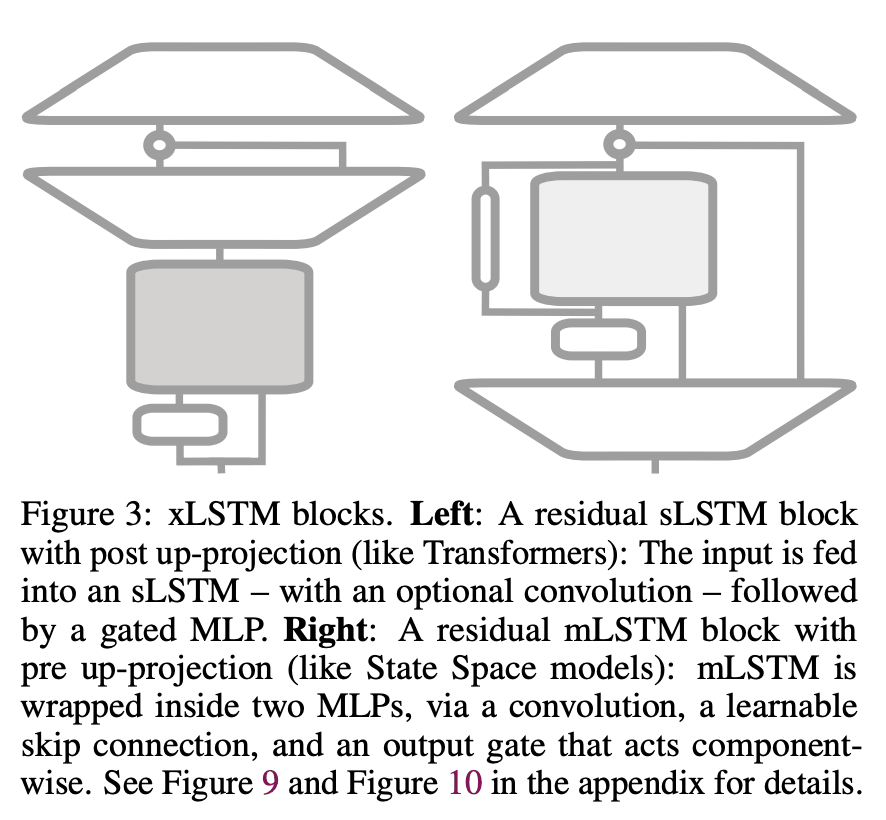 原作者带队，LSTM真杀回来了！