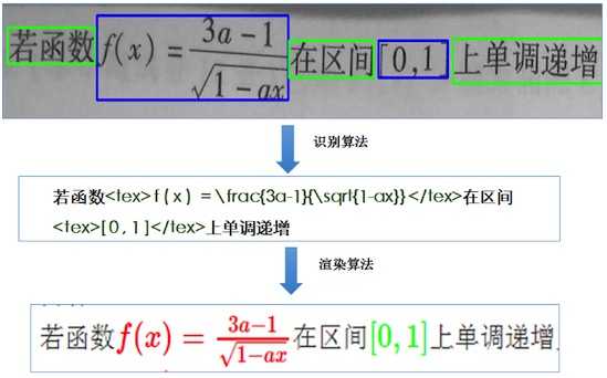 AI在教育行业的应用实践—自动解题批改与自适应学习