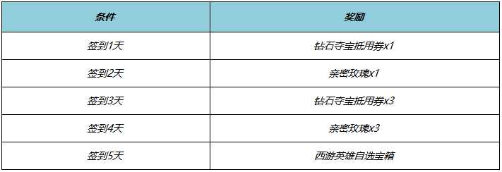 王者荣耀西游主题资源活动介绍