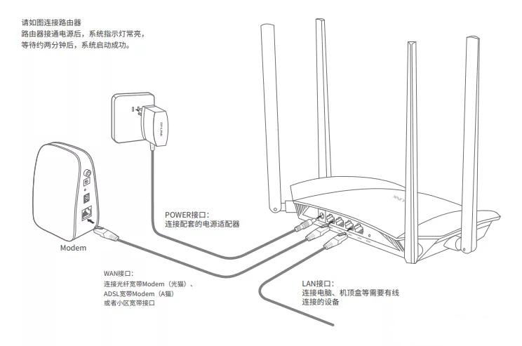 换路由器怎么重新设置 最新重新设置路由器的方法