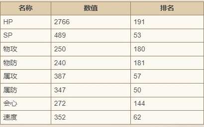 《歧路旅人：大陆的霸者》伊布林技能强度介绍