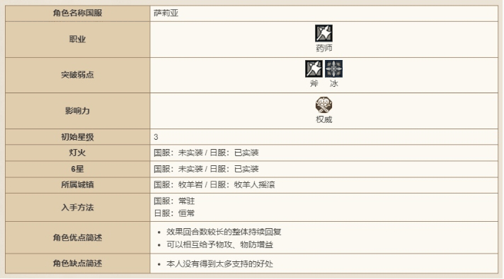 《歧路旅人：大陆的霸者》萨莉亚技能强度介绍