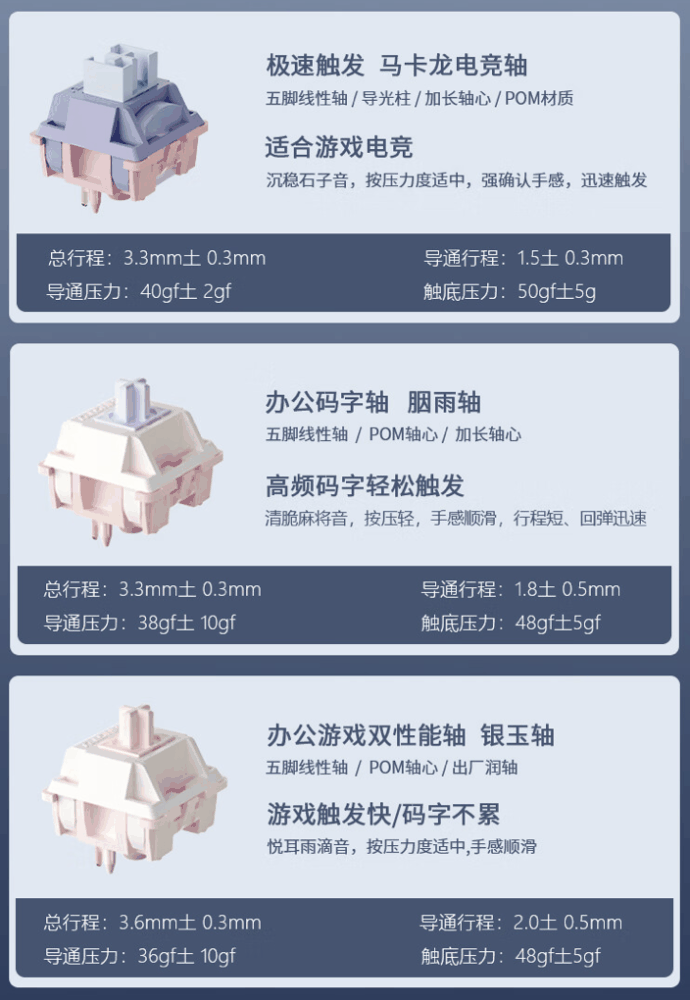 狼途推出 LT75 三模机械键盘：Gasket 结构、配 1.4 英寸副屏，售 179 元