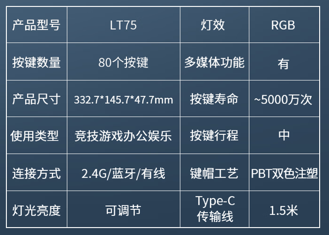 狼途推出 LT75 三模机械键盘：Gasket 结构、配 1.4 英寸副屏，售 179 元