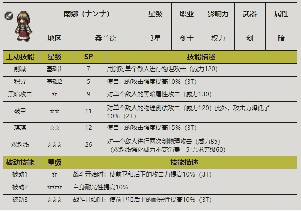 《歧路旅人：大陆的霸者》南娜技能强度介绍