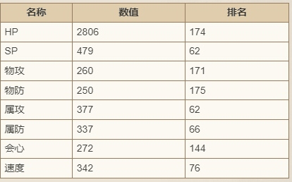 《歧路旅人：大陆的霸者》马努埃尔技能强度介绍