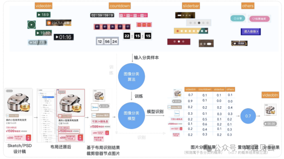 多模态大模型在前端开发领域的应用探索