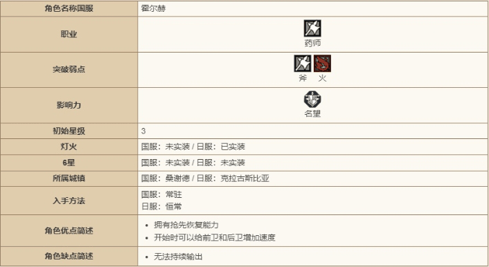 《歧路旅人：大陆的霸者》霍尔赫技能强度介绍