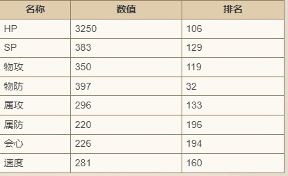 《歧路旅人：大陆的霸者》霍尔赫技能强度介绍