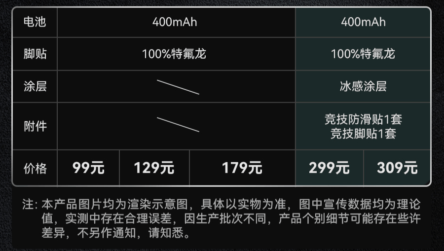 黑爵 AJ159 APEX 三模游戏鼠标发布：PAW3950、彩屏磁吸座充，299 元起