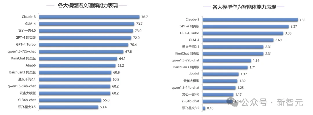 图灵巨头现身ICLR，顶会现场疯狂追星LeCun、Bengio！中国团队三大技术趋势引爆AGI新想象