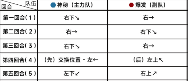 《蔚蓝档案》第二十章21-3通关攻略