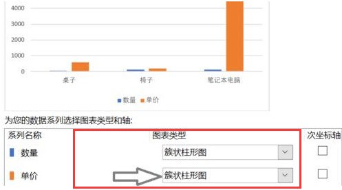 Excel怎么绘制柱形折线图 Excel绘制柱形折线图的方法