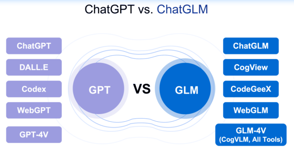 在ICLR 2024这场演讲中，智谱AI首次公开神秘项目「GLM-zero」