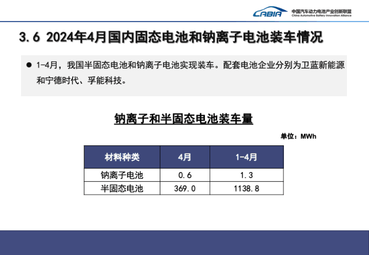 我国 4 月动力电池装车量 35.4GWh 同比增长约 41%，宁德时代、比亚迪、中创新航前三