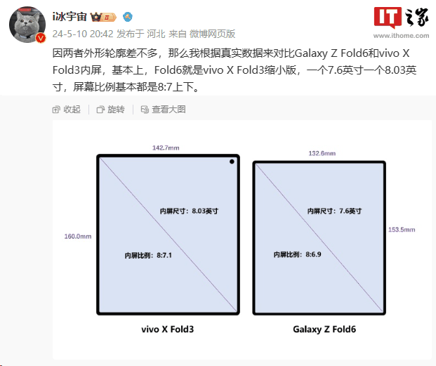 博主自制三星 Galaxy Z Fold6 折叠屏手机示意图，基于真实数据打造