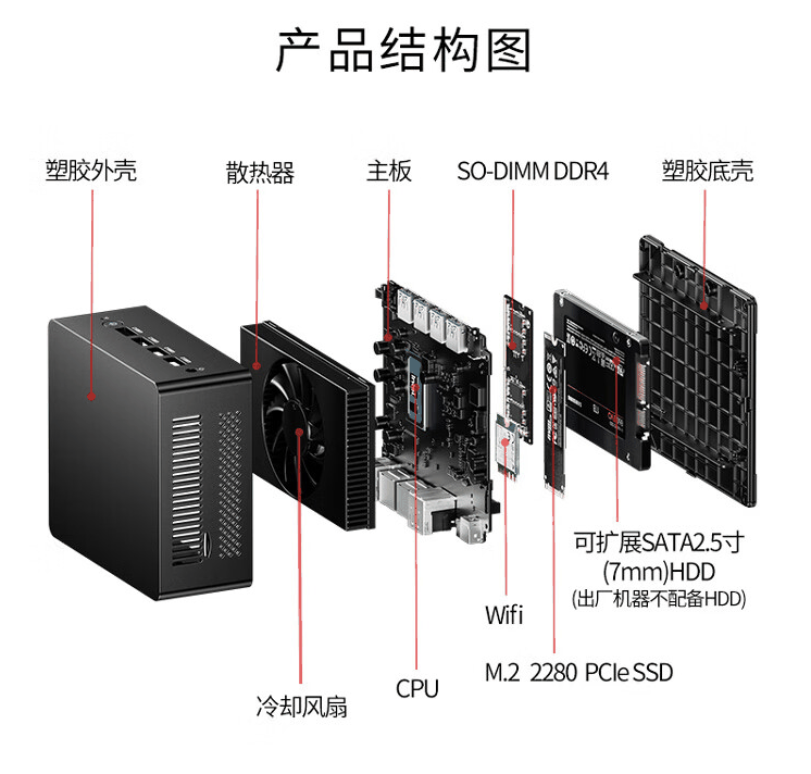 Bestcom 推出 N100 Pro II 迷你主机：英特尔 N100 + 双网口，准系统 669 元