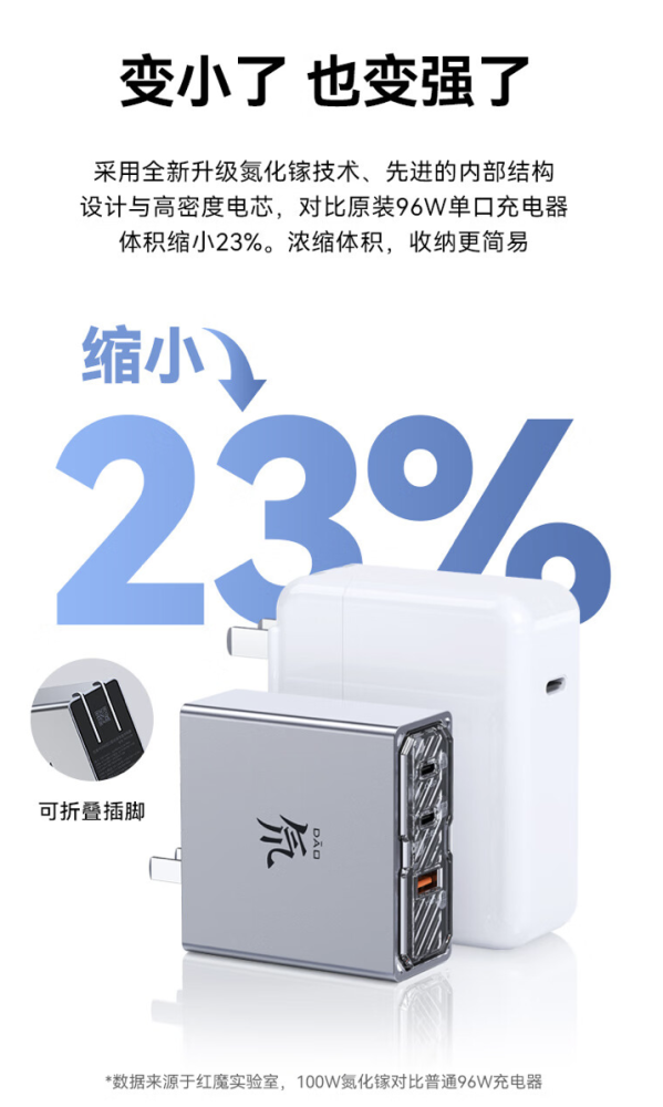 努比亚 100W 氘锋氮化镓充电头套装开售：2C + 1A + 1 米线，首发价 159 元