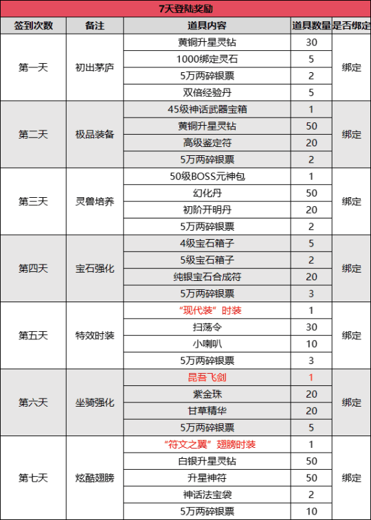 邀你一起共赴武林《伏魔》新服5月17日火爆来袭