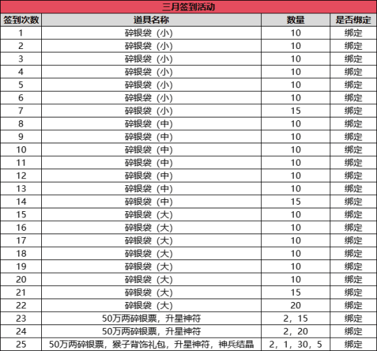 邀你一起共赴武林《伏魔》新服5月17日火爆来袭