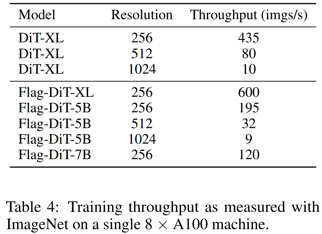 DiT架构大一统：一个框架集成图像、视频、音频和3D生成，可编辑、能试玩