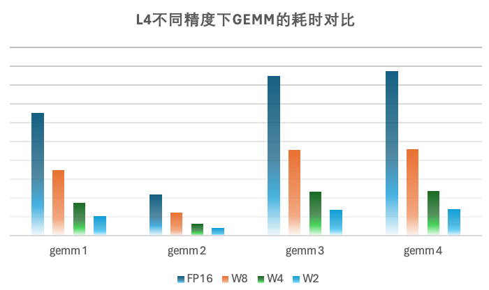 字节开源大模型量化新思路，2-bit量化模型精度齐平fp16