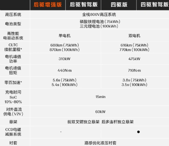 极氪CC1E（007旅行版）预计量产，新能源旅行车市场有望崛起