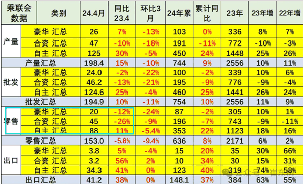 中国汽车市场格局重塑：自主品牌份额飙升至57.5%