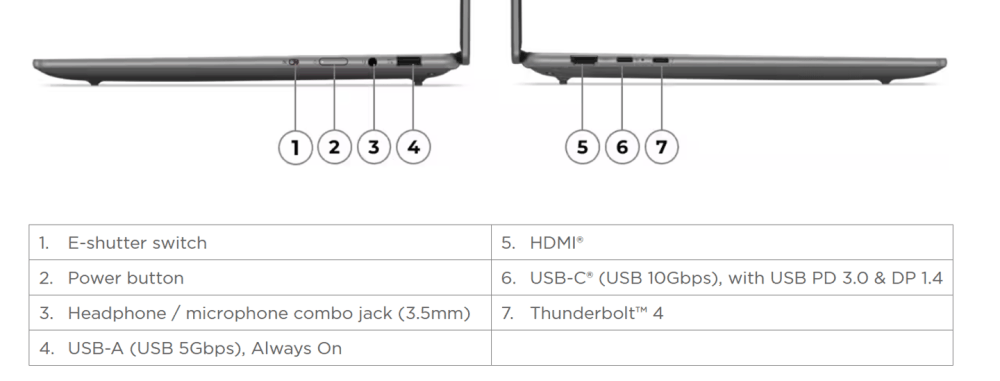 联想预热 YOGA Pro 14s AI 创作版笔记本：Ultra 9 + RTX 4060、整机功耗 85W