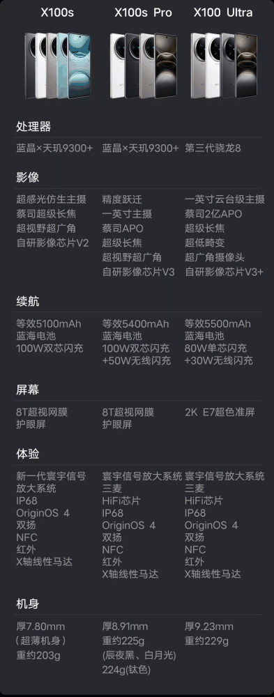 vivo X100s / Pro、X100 Ultra 京东开售，全系 24 期免息