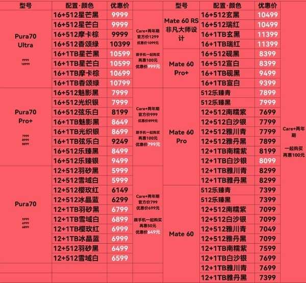 华为Pura 70系列最新渠道价曝光：多数版本比原价更便宜