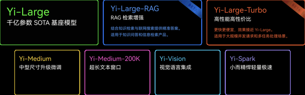 零一万物Yi-1.5来了，国产开源大模型排行榜再次刷新