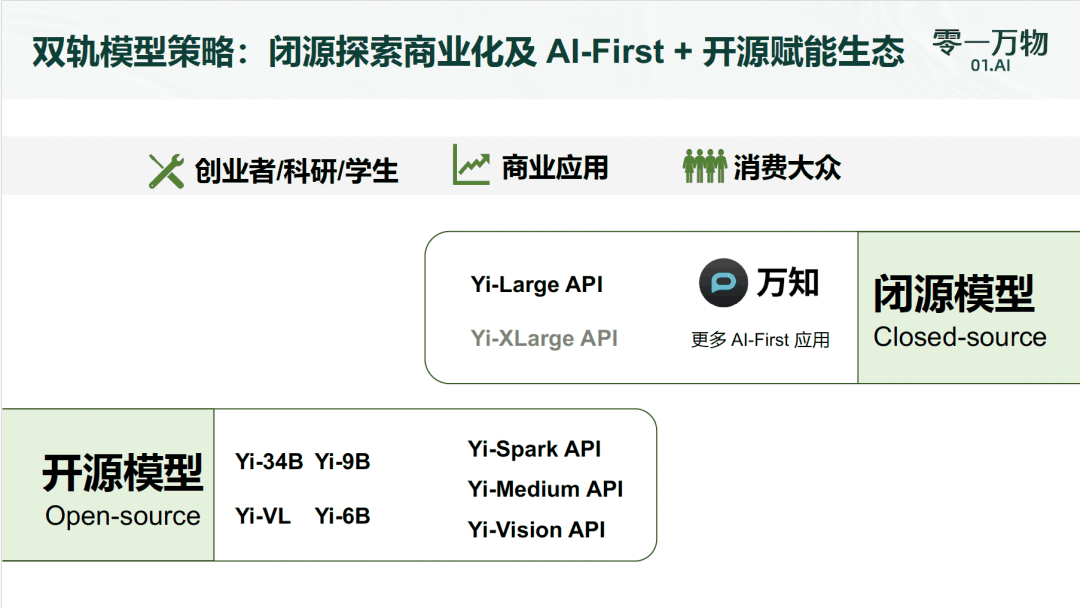 零一万物Yi-1.5来了，国产开源大模型排行榜再次刷新