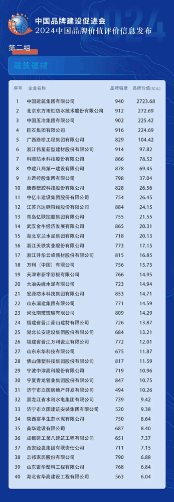 2024中国品牌价值榜发布：比亚迪领跑汽车及配件领域