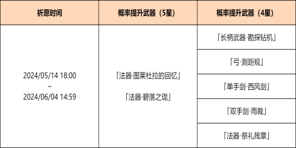 《原神4.6》神铸赋形祈愿活动攻略