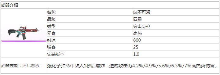 尘白禁区怒不可遏怎么样 怒不可遏武器介绍