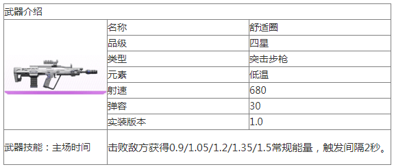 尘白禁区舒适圈武器介绍 具体一览