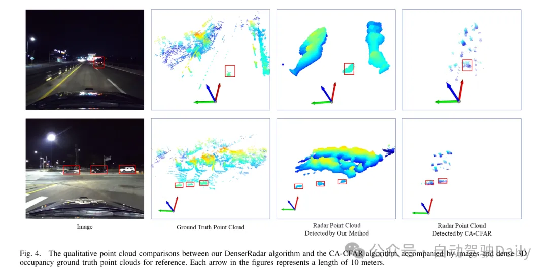 DenserRadar：基于密集LiDAR点云的4D毫米波雷达点云检测器