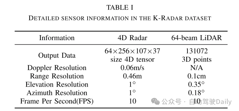 DenserRadar：基于密集LiDAR点云的4D毫米波雷达点云检测器