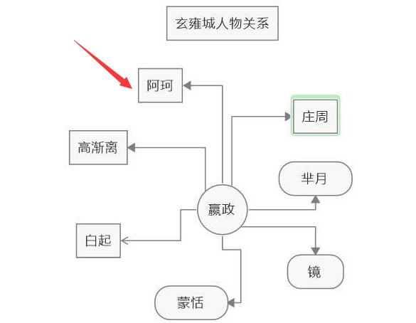 MindManager怎么制作概念导图 MindManager制作概念导图方法