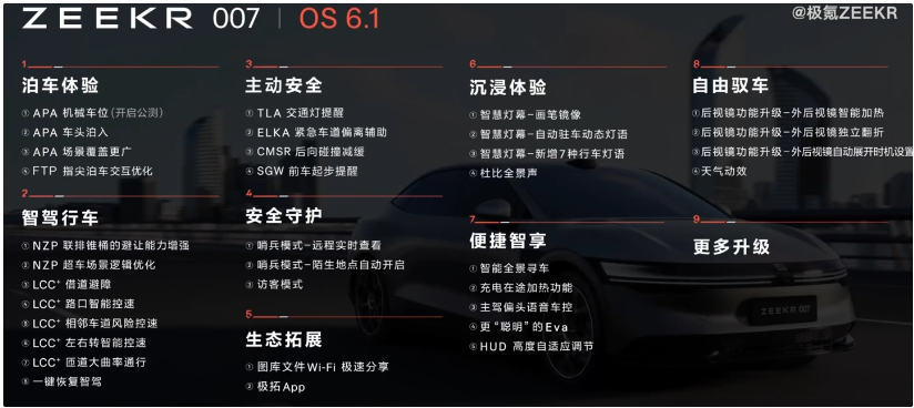 极氪007开创业界先河，推送支持机械车位自动泊车的OS 6.1更新